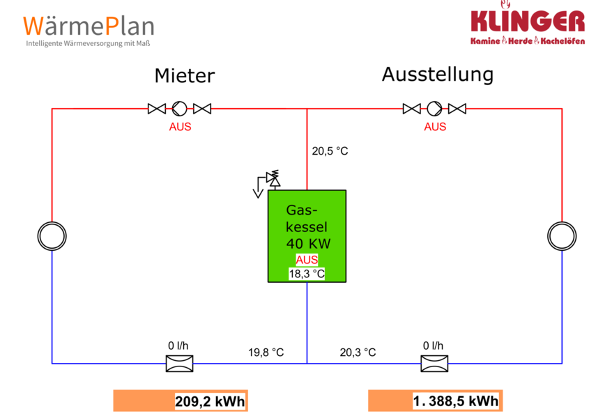 l_l_waermplan_cmi_hy Wärmeplan – Referenzen - Regelung für Mieter und Vermieter mit einem CAN-Bus Netzwerk