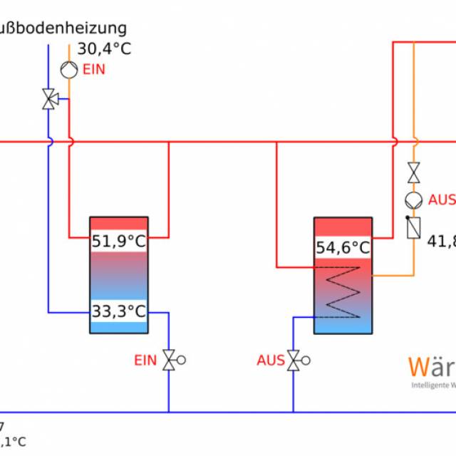 s_l_1000_1000_anlage_internet Wärmeplan – Referenzen - Feuer und Flamme für Kamin und Wärmepumpe