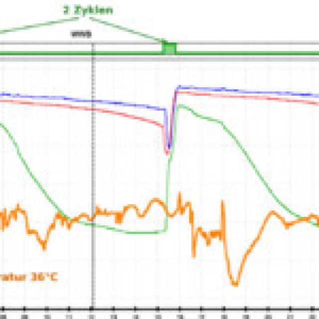 s_s_150_150_160709_monitoring Wärmeplan – Referenzen - Effizienzsteigerung einer Grundwasser-Wärmepumpe